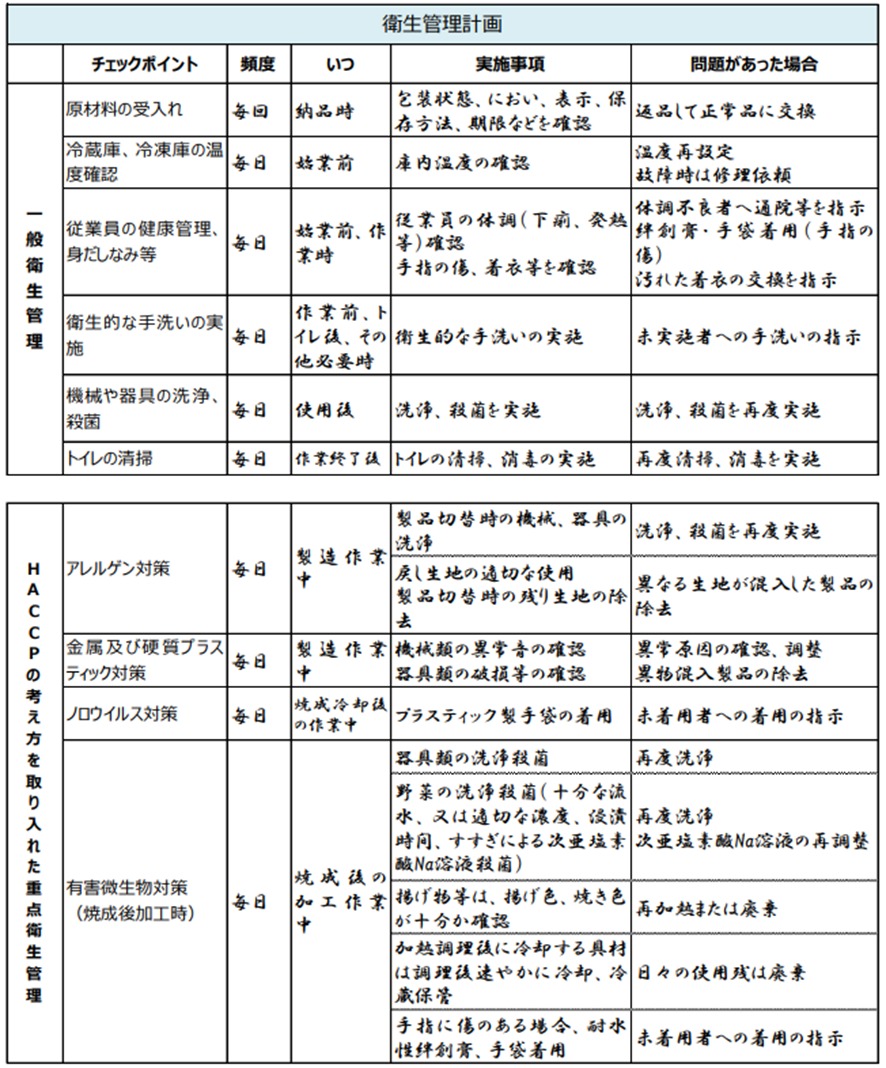 衛生管理計画のひな型 – 衛生管理計画書 記入例 – OGHP